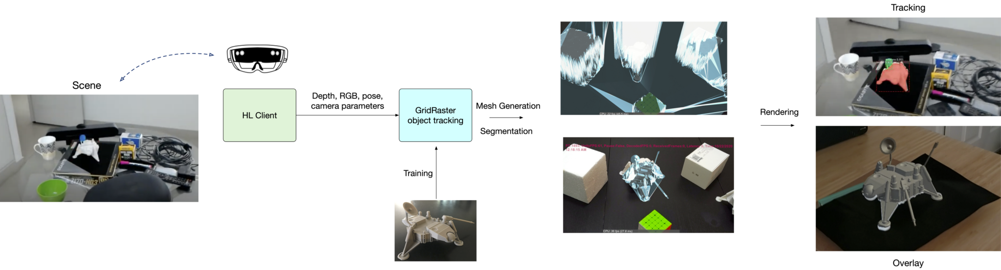 3D Object Tracking using Deep Learning based 3D Computer Vision for ...