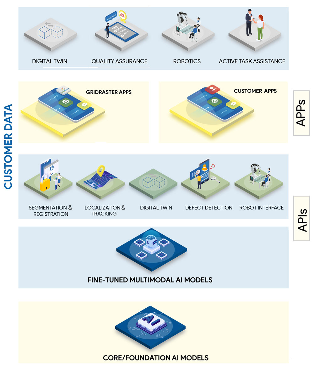 SPIDER platform architecture diagram
